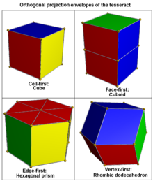 Projection envelopes of the tesseract. (Each cell is drawn with different color faces, inverted cells are undrawn)