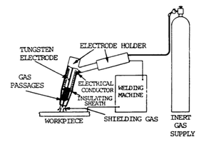 GTAW system setup