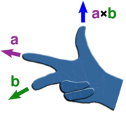 Finding the direction of the cross product by the right-hand rule.