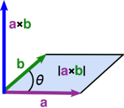 The area of a parallelogram as a cross product.