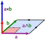 The cross product in relation to the exterior product. In red are the unit normal vector, and the "parallel" unit bivector.