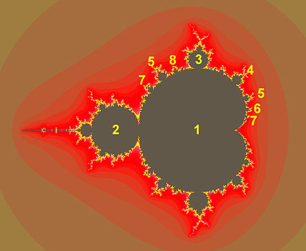 Periods of hyperbolic components