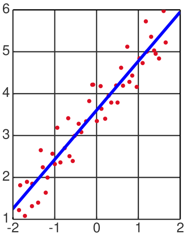 Image:Linear least squares.svg