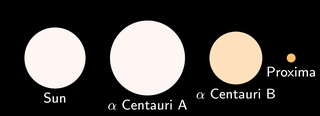 The relative size of Proxima Centauri (right) compared to its nearest neighbors.