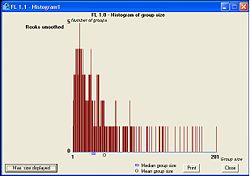 The distribution of rook colony sizes in Normandy (data from Debout (2003). Most colonies are small, a few are large (smoothed)