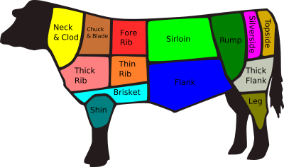 British cuts of beef.