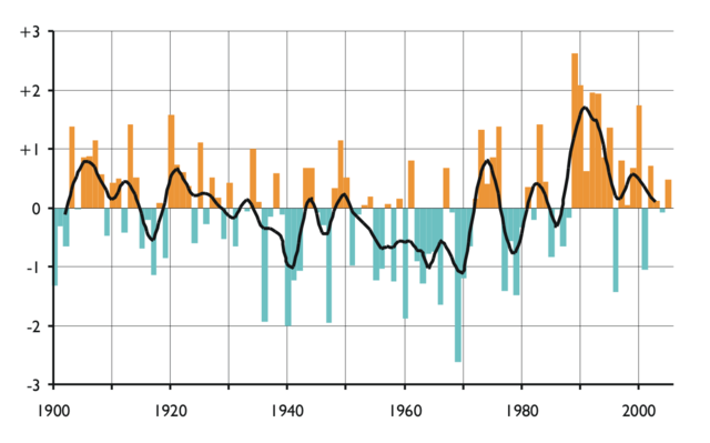 Image:Winter-NAO-Index.png