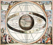 The planets as understood before the acceptance of the heliocentric model.