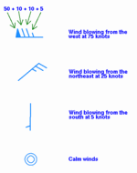 Wind barb interpretation