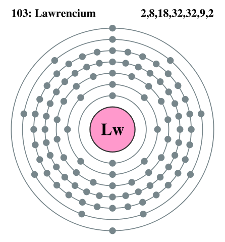 Image:Electron shell 103 Lawrencium.svg