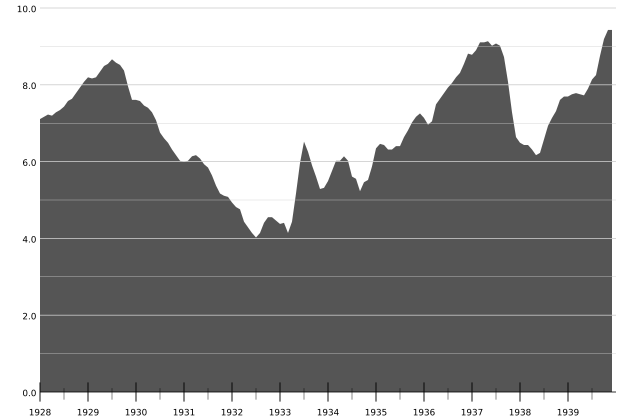 Image:1930Industry.svg