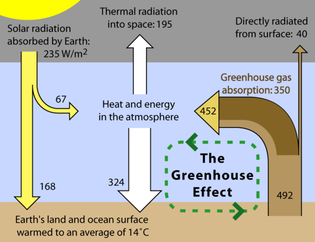 Image:Greenhouse Effect.png