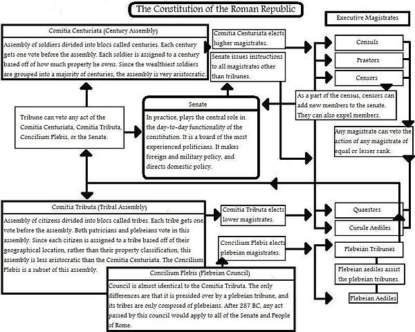 Image:Roman Constitution.jpg