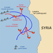 Diagram of the Battle of Latakia