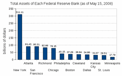 Total assets of each Federal Reserve Bank.