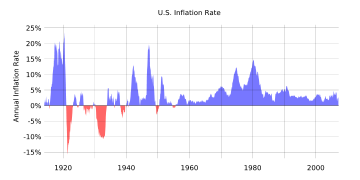 Year on year change in the US dollar consumer price index 1914–2006.  The ability to maintain a low inflation rate is a long-term measure of the Fed's success.