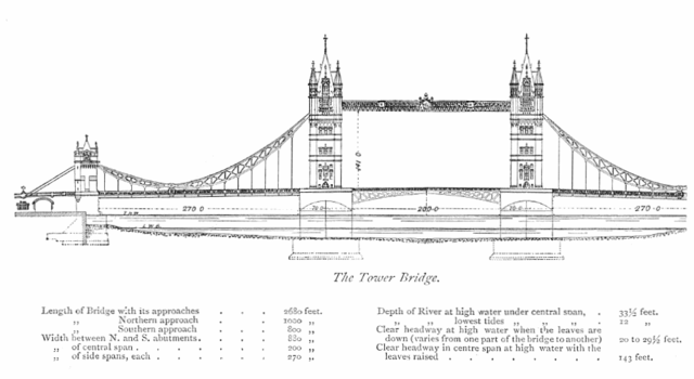 Image:Tower bridge schm020.png