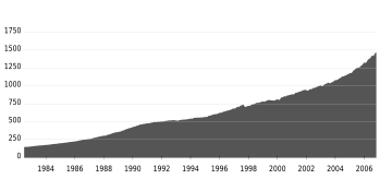 M4 money supply of the United Kingdom