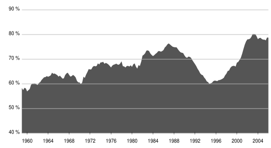 Image:Us proportionate m3.svg