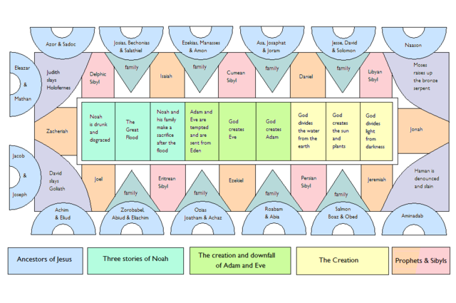 Image:Sistine Chapel Ceiling diagram A1.PNG