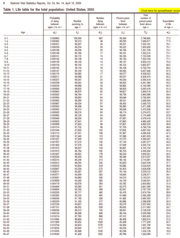 Image:Excerpt from CDC 2003 Table 1.png