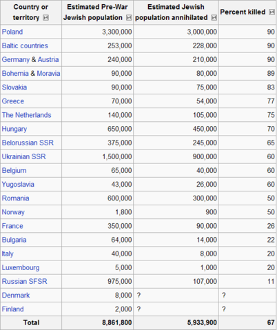 Image:The War Against the JewsTable.png