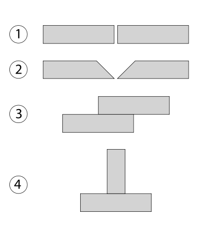 Image:Common Joint Types ZP.svg