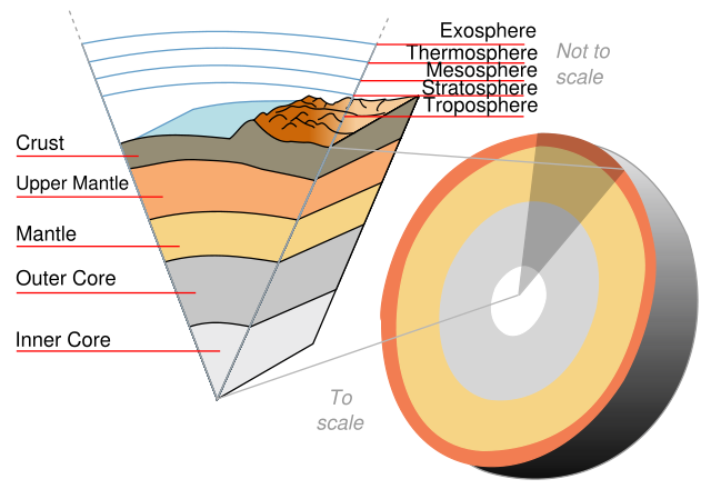 Image:Earth-crust-cutaway-english.svg