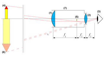 Schematic of a Keplerian refracting telescope