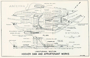 Overview Of Dam Mechanisms