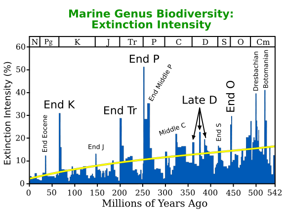 Image:Extinction Intensity.svg