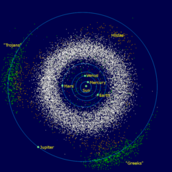 The Main asteroid belt (white) and the Trojan asteroids (green)