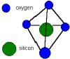 Molecular Structure of Glass