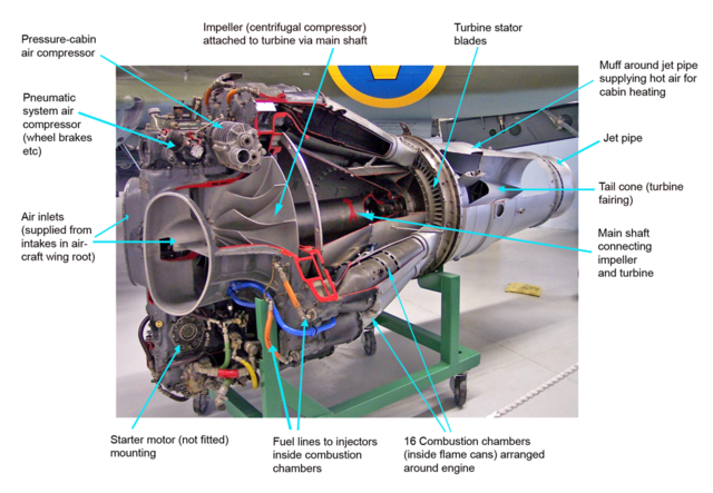 Image:DH Goblin annotated colour cutaway.png