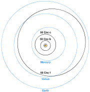 Comparison of the orbits of the inner planets of 55 Cancri (black) with the planets of our solar system.