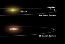 Our solar system compared with the solar system of 55 Cancri