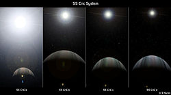 55 Cnc planets
