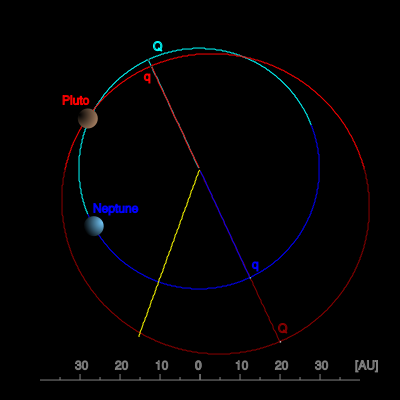 Image:TheKuiperBelt Orbits Pluto Polar.svg