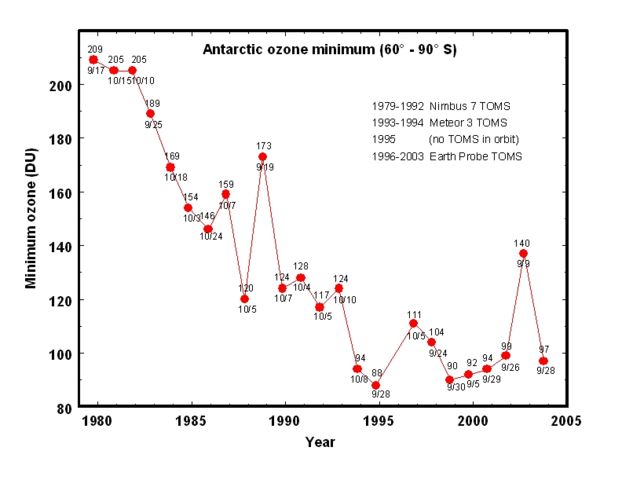 Image:Min ozone.jpg