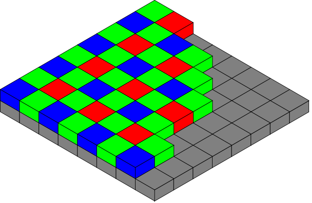 Image:Bayer pattern on sensor.svg