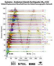 Vertical-component ground motions recorded by the IRIS/USGS Global Seismographic Network