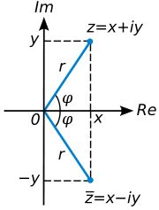 Geometric representation of z and its conjugate  in the complex plane. The distance along the light blue line from the origin to the point z is the modulus or absolute value of z. The angle φ is the argument of z.