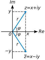 The absolute value of a complex number z is the distance r from z to the origin. It is also seen in the picture that z and z have the same absolute value.