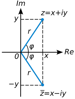 Image:Complex conjugate picture.svg