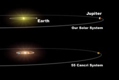 Our solar system compared with the system of 55 Cancri