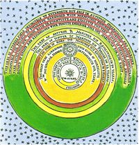 Model of the Copernican universe by Thomas Digges in 1576, with the amendment that the stars are no longer confined to a sphere, but spread uniformly throughout the space surrounding the planets.