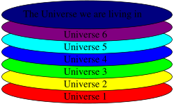 Artistic depiction of a multiverse of seven "bubble" universes, which are separate spacetime continua, each having different physical laws, physical constants, and perhaps even different numbers of dimensions or topologies.