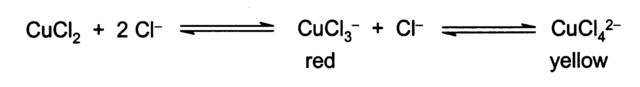 Image:CuCl2 chloride equilibria.png