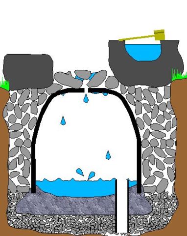 Image:Suikinkutsu CrossSection.jpg