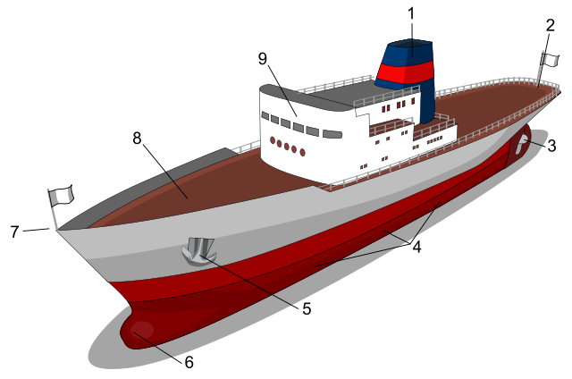 Image:Ship diagram-numbers.svg